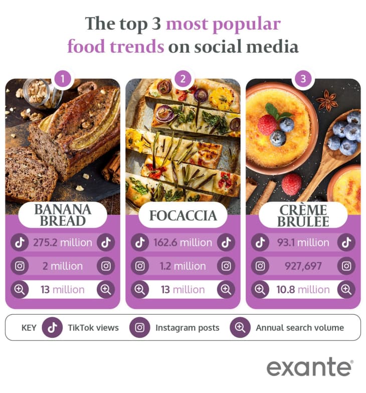 food news